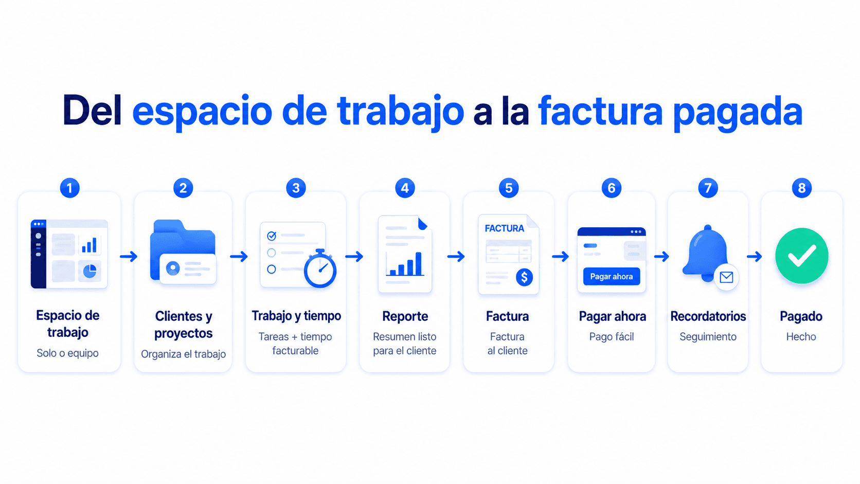 Flujo de Billtivo desde espacio de trabajo hasta factura pagada
